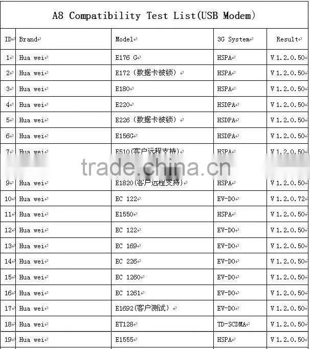 Hame A8 3G WIFI Router For Ipad