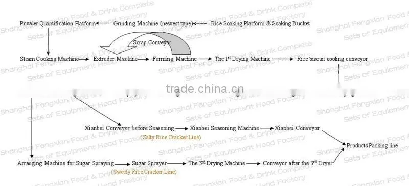 Rice Cake Making Line