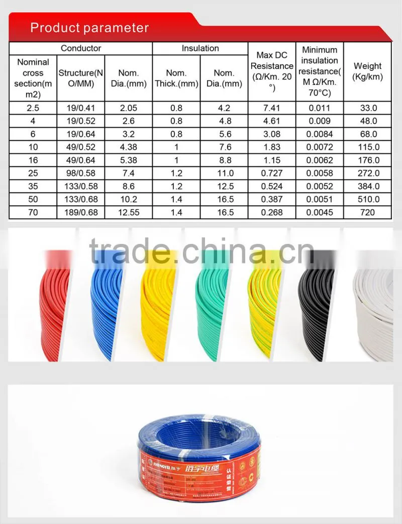 450/750V H07V-R ( NYA ) Single Core Copper Electrical Wire CABLE