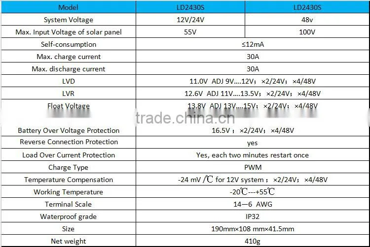 12v solar panel charge controller with factory price