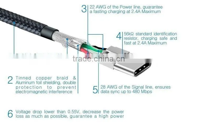New Design Aluminum Usb 3.1 Charge Type C Hub