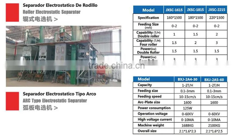 high voltage rutile electric separation equipment for rutile recovery plant