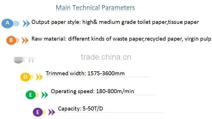 Tissue paper mill machinery/ price of paper mill