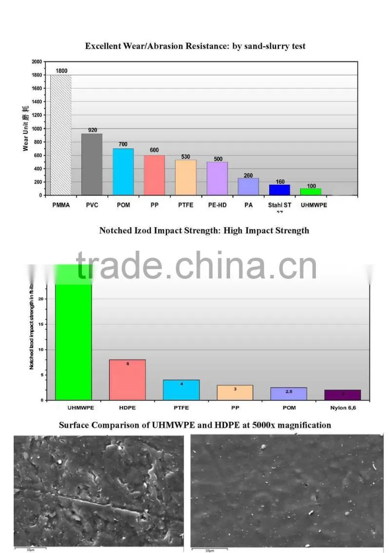 UHMWPE/HDPE/Steel Dredger Pipes with floaters