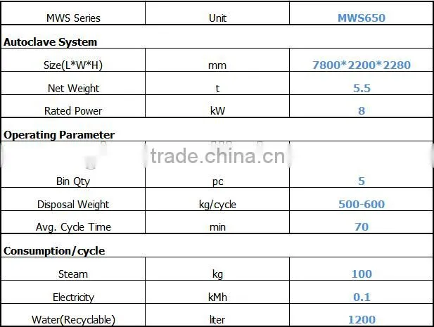 Medical Waste Treatment Autoclave -MWS650(Capacity:650kg/cycle; 8t/day)