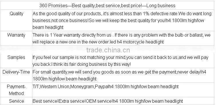 H11 1800lm cree chip led car headligt,3000k 4000k 6000k car led headlighting