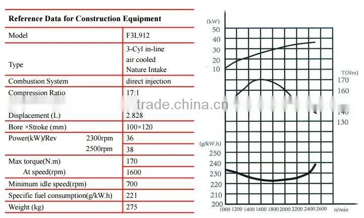 Deutz Air cooled Diesel Engine F3L912 for construction machinery