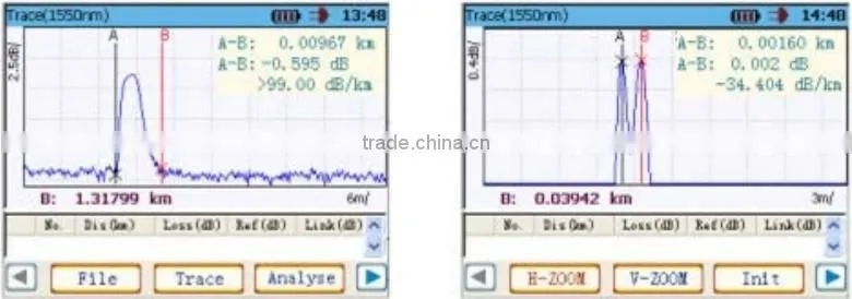Chinese Handheld OTDR with VFL AV6416 OTDR USB