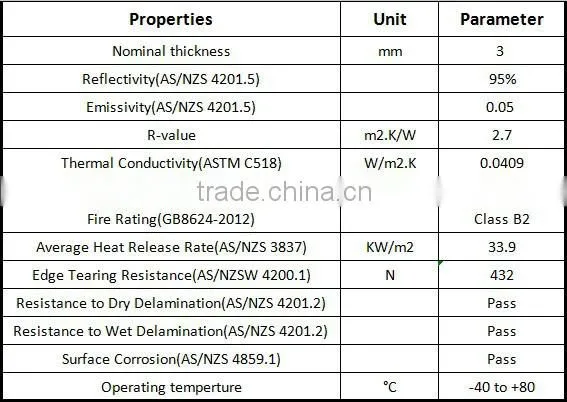Aluminum composite membrane bubble film / aluminum Foil Insulation