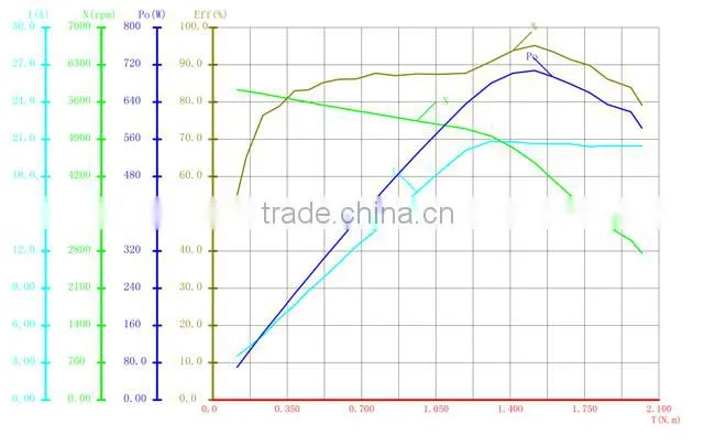 external rotor high torque low rpm brushless dc motor