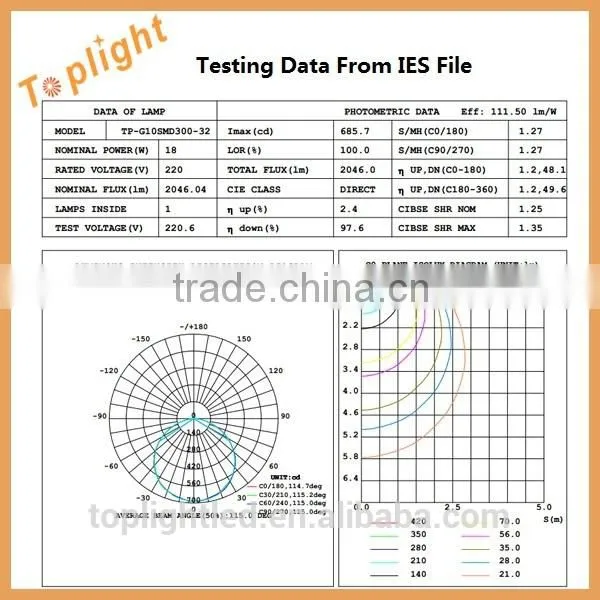 Diameter 205mm 11w Circular LED T9 Tube light CE, ROHS Ring tube