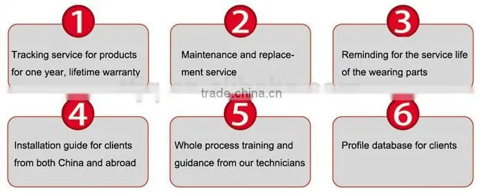 China Best Quality Ball Mill Classifying Production Line