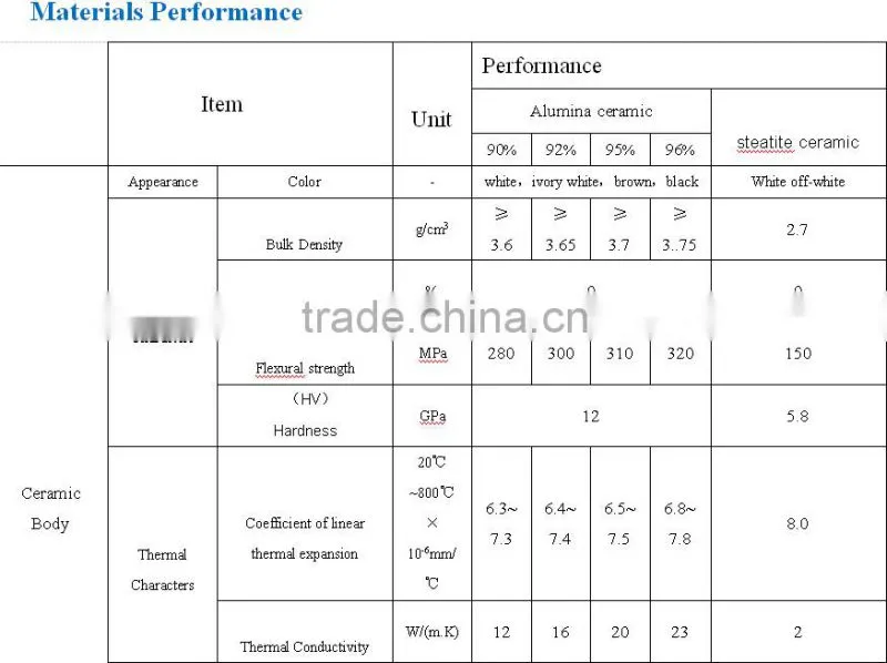 Alumina Ceramic Substrate for Insulator