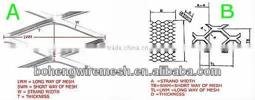 Decorative aluminum expanded metal mesh panels