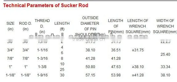 API 11B Oilfield Production Polished Rod Cr-Ni-Mo alloy