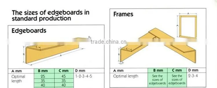 China Corner Protect Papers Solid Edge Boards Manufacturer