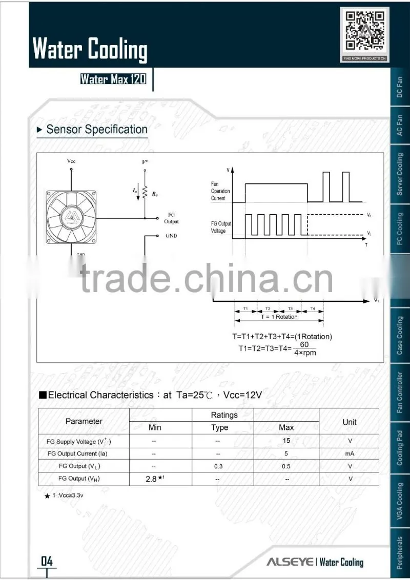 Alseye AA0124 manufacture china suppliers Dual fan cooler 120x120x25mm fan Computer cooler