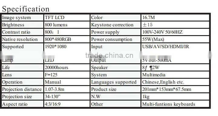 800 lumens 800*400 contrast 3m projection distance UNIC U40 mini projector LCD home theatre