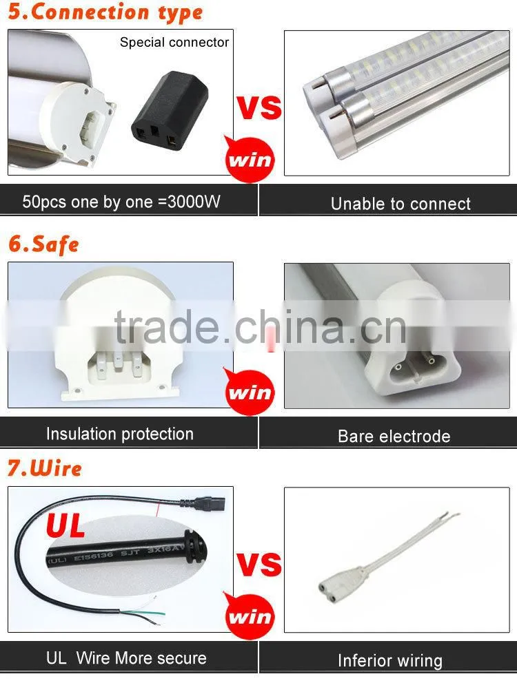 40w 60w 2015 new tube led lighting,led light tube,led fluorescent tube
