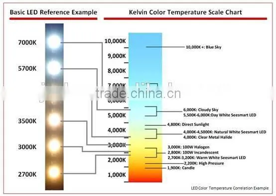 JMLUX T8 900mm 14W LED Tube Light with CE ROHS