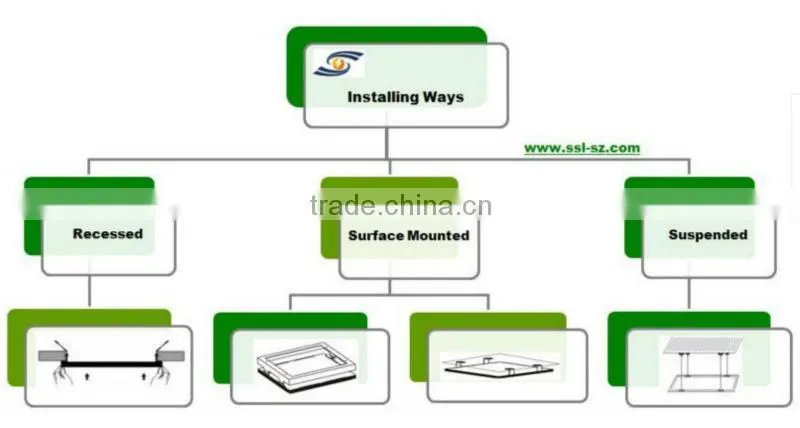 600*600 led film panel light 42W panel light