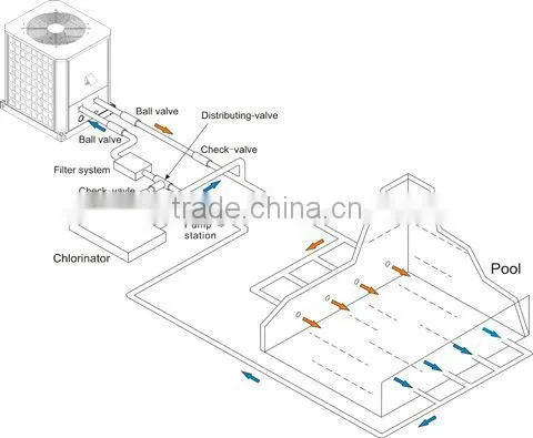 Deron High Efficiency dubai Swimming Pool Heat Pump with CE pool heater