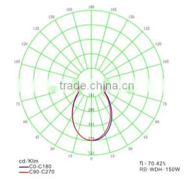 Worth Trying recessed downlight /mining light/ mining lighting