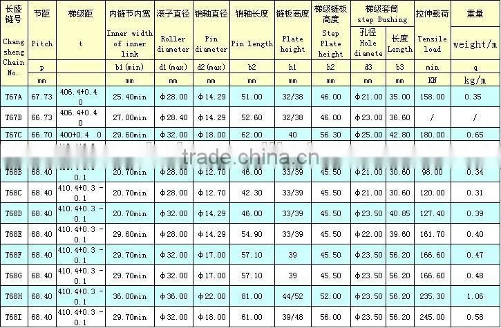 color zinc G80 chain for lifting equipment