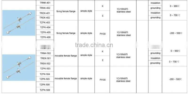 Armor Thermocouple , Thermal Resistance