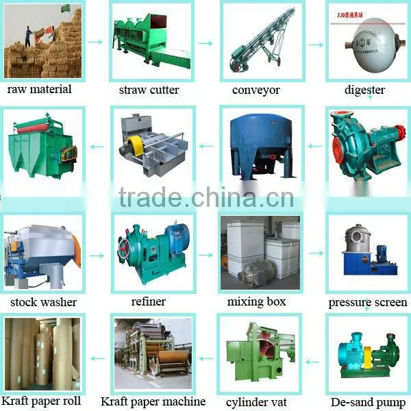 1092mm High capacity kraft paper machine for sale, paper board making machine