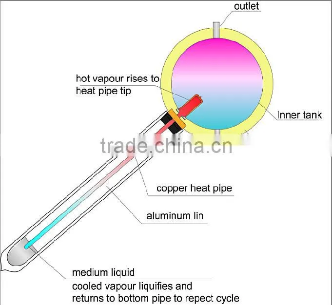 High Quality pressurized solar water tank