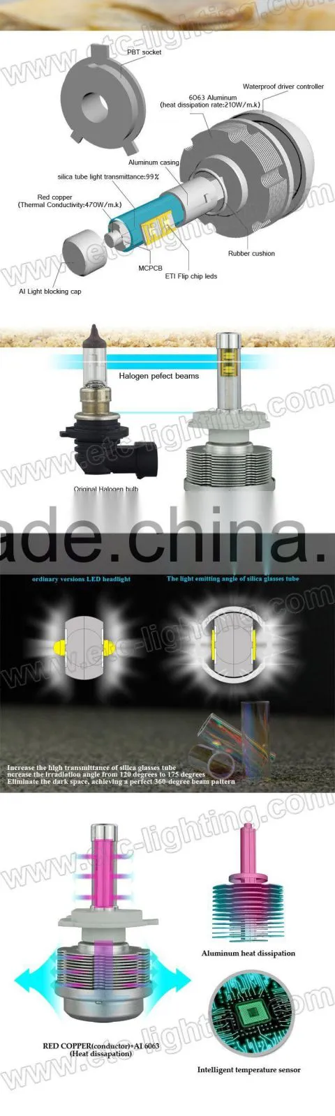 2015 New 30W H1 Automobile LED light Auto LED Headlamp Car LED Lamp