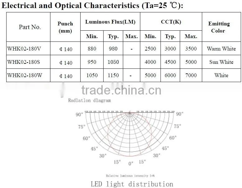 Hot Sale!! best price 15W 1200lm SMD led down light