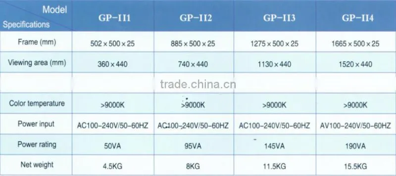 medical equipment of LED X-ray film