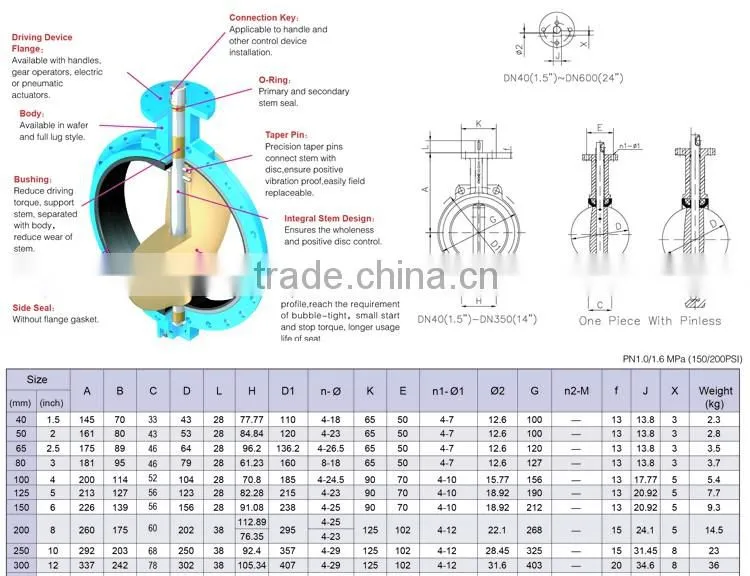 TWS Resilient Seated Flanged Butterfly Valve