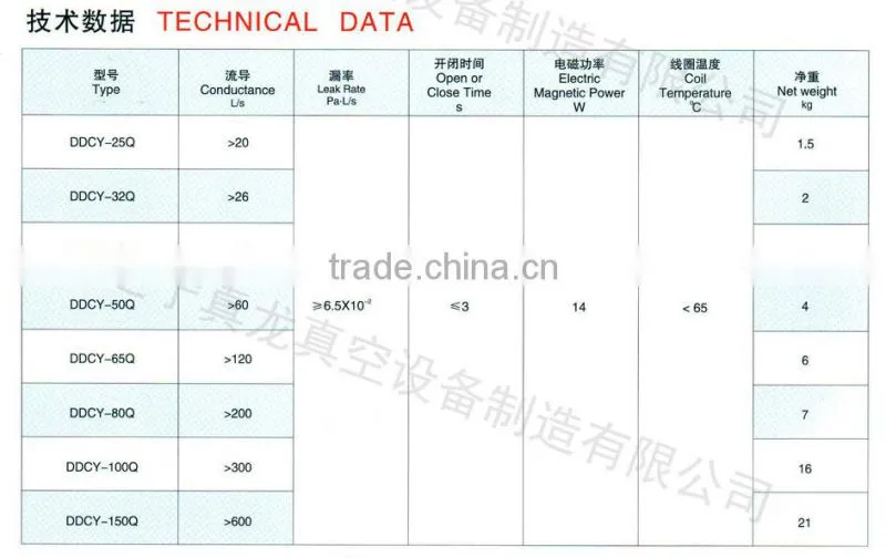 SERIES DDCY electromagnetic differntial pressure charge valve