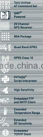 GE863-GPS Embedded GSM module GPRS modem gps board