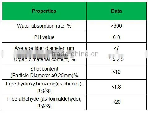 Rock Wool starter cube hydroponic rockwool for lettuce growing box, vertical garden