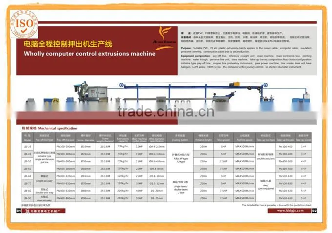 Fluoroplastics extruder LINE
