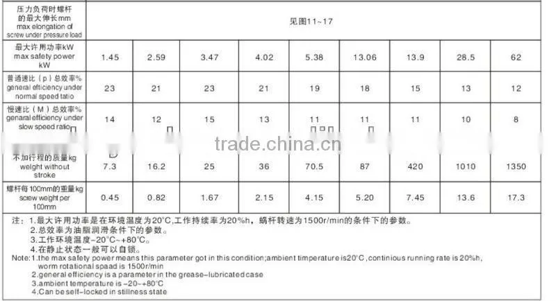 SWL series Adjustable Worm Gear Screw Jack