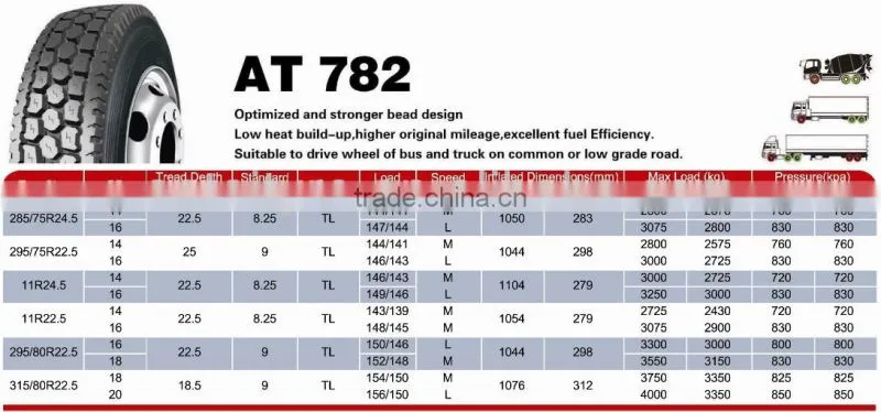 SUPERHAWK truck tires 11R22.5 295/75R22.5 11R24.5 285/75R24.5 USA market