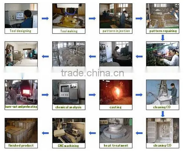 China High Quality Casting One Way Air Flow Transmission Valve Body
