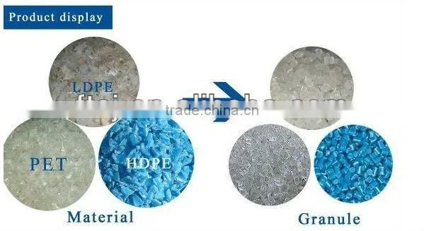 LDPE/HDPE pelletizing plant