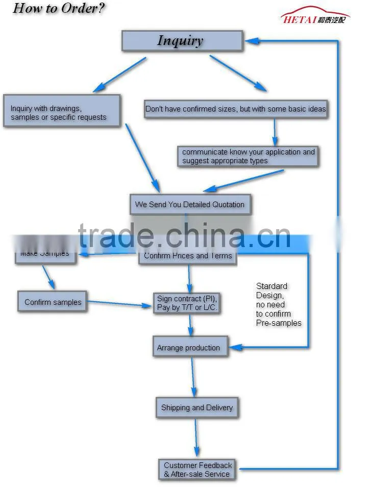 Cold bending stamping welding steel parts