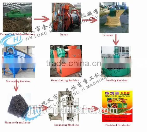 Biomass pellet machine used for waste wood and saw dust