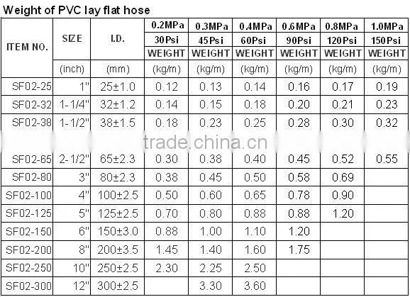 high pressure pvc hose pvc water hose