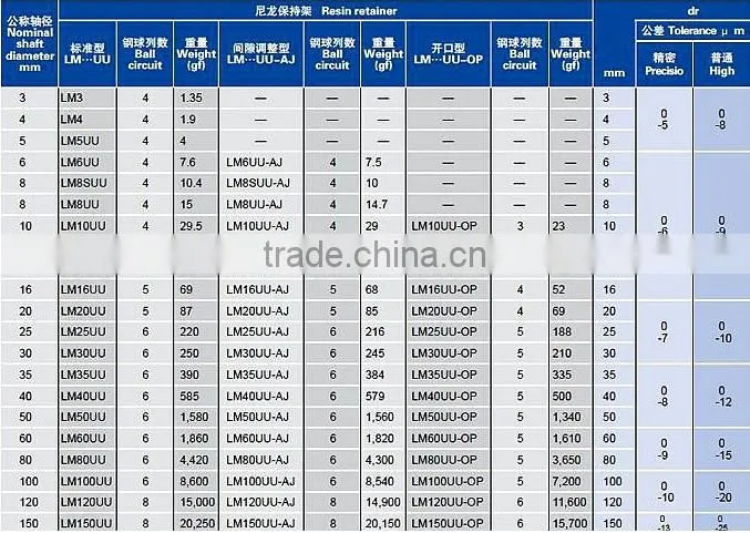 high quality linear bearing LM50UU