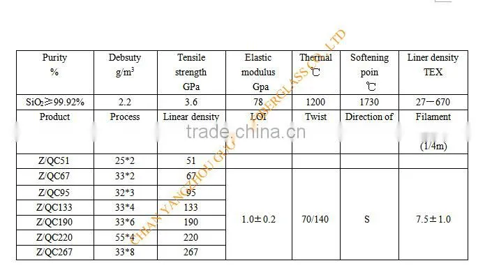 the manufacturer of high quality quartz fiber yarn