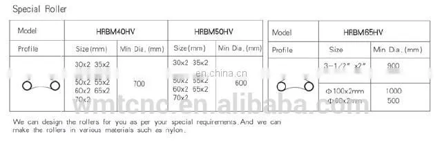 RBM40HV Metal sheet Round Bending Machine with CE