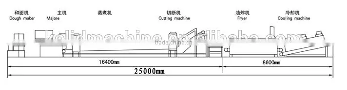 High Quality Fully Automatic Noodles Making Machine